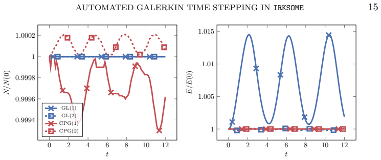 Figure 5.1