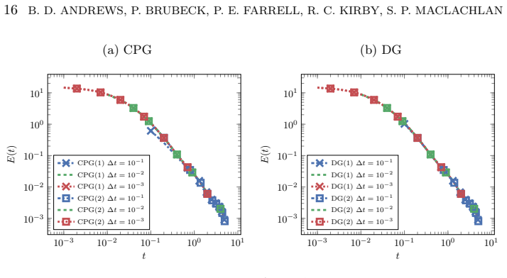 Figure 5.2
