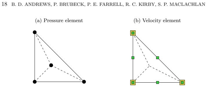 Figure 5.4