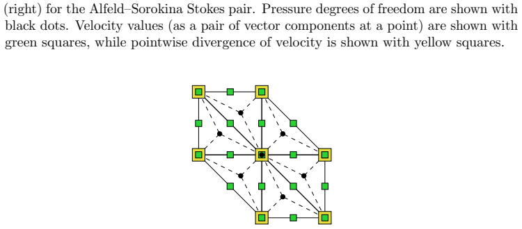 Figure 5.5