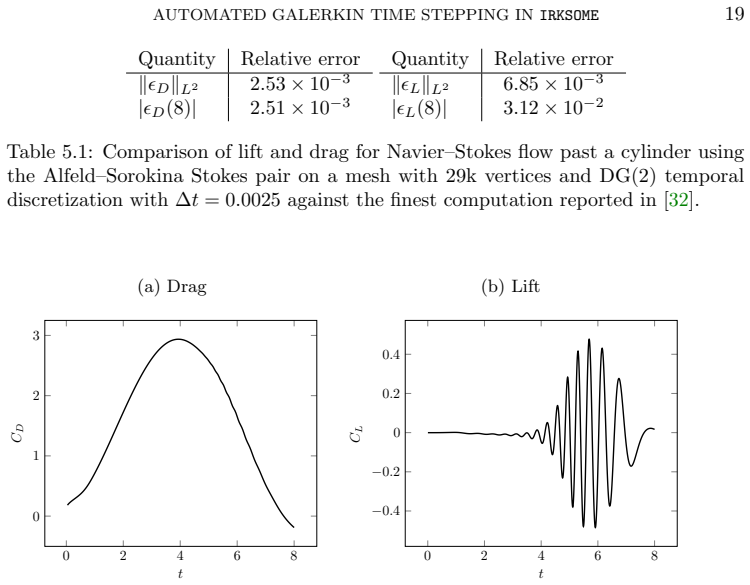 Figure 5.6