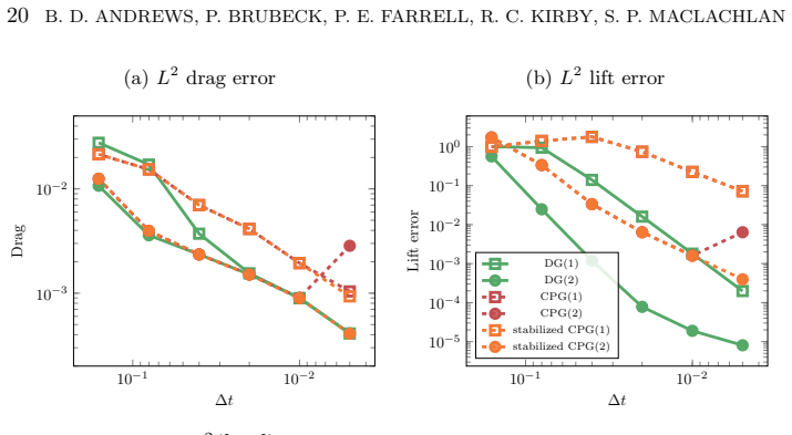 Figure 5.7
