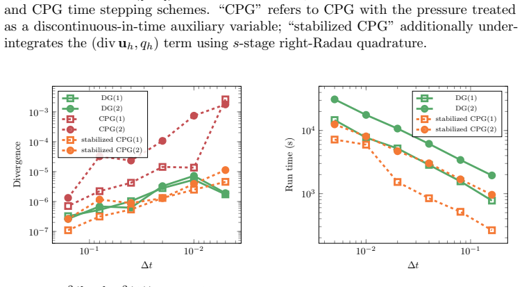 Figure 5.9