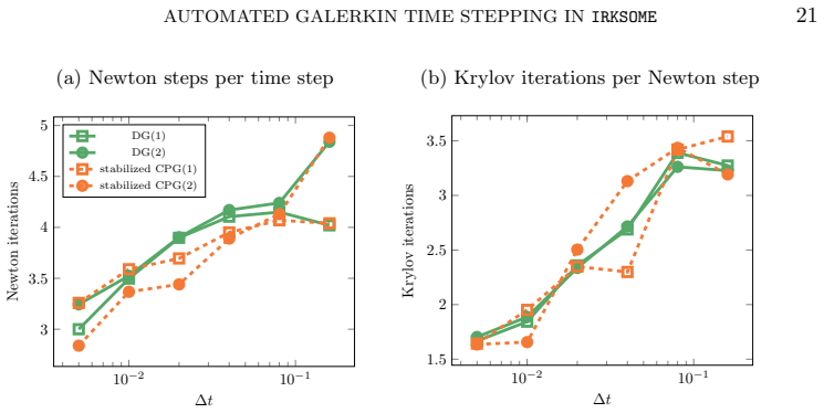 Figure 5.10