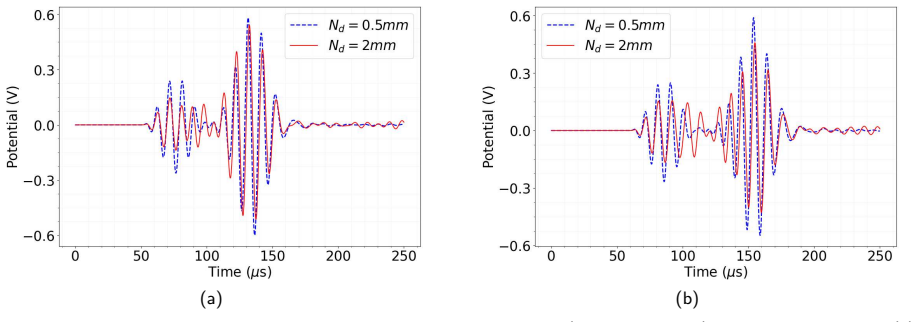 Figure 12