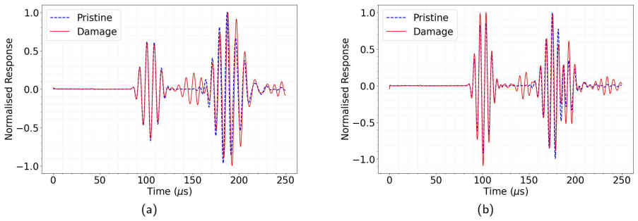 Figure 18