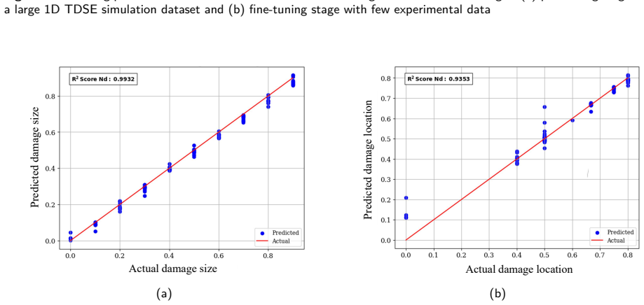 Figure 20