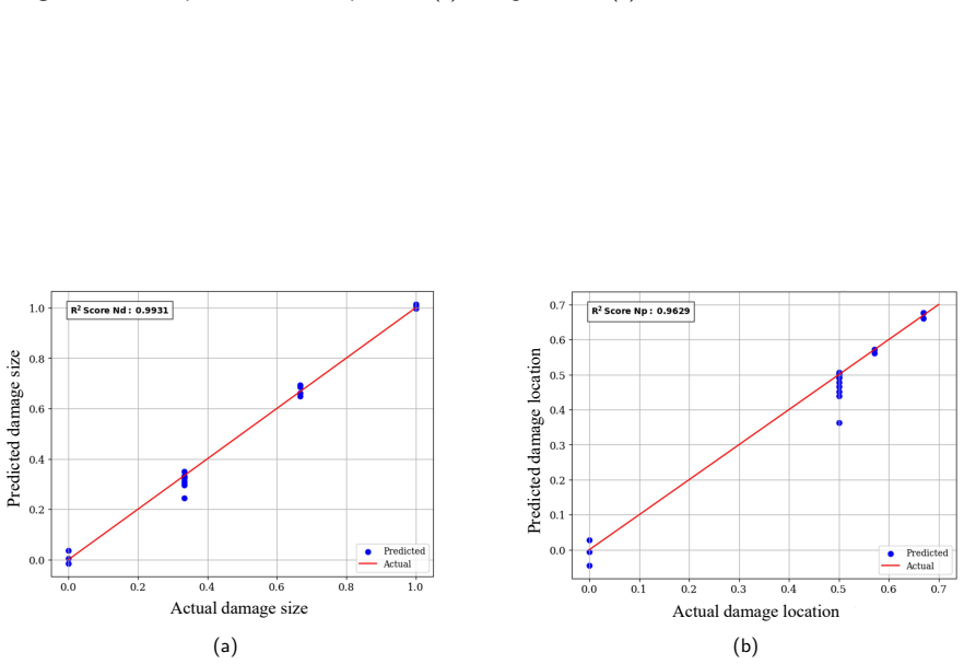 Figure 22