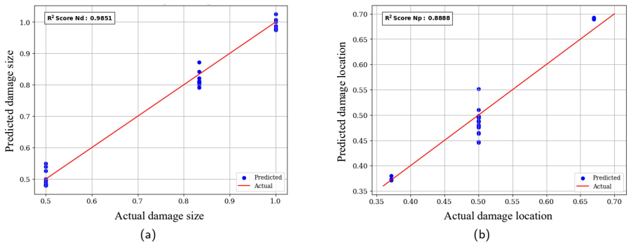 Figure 23
