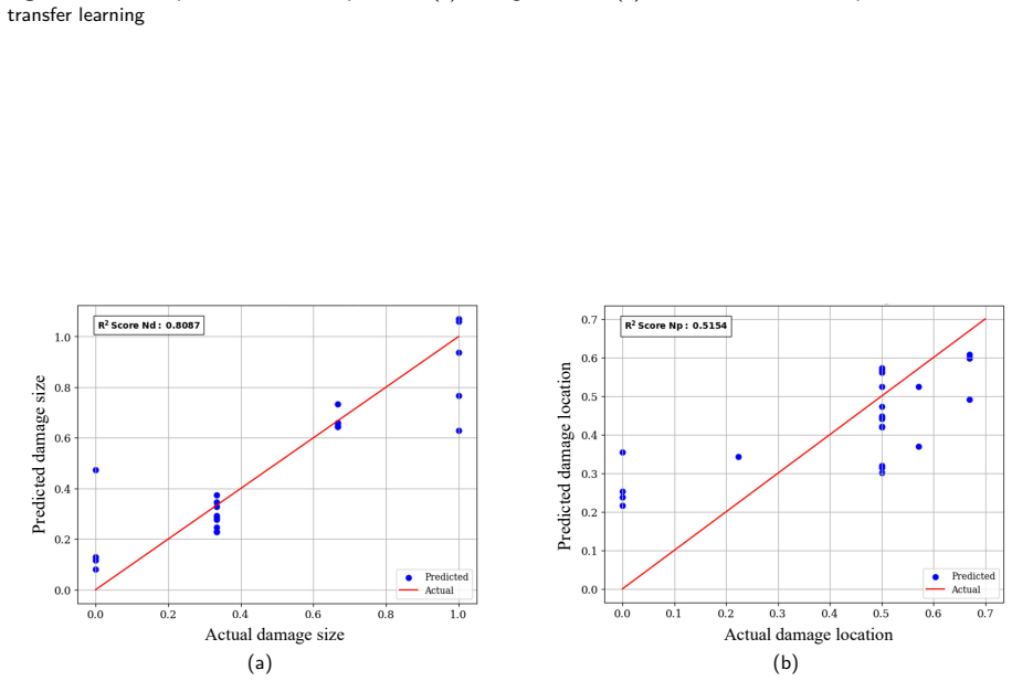Figure 24