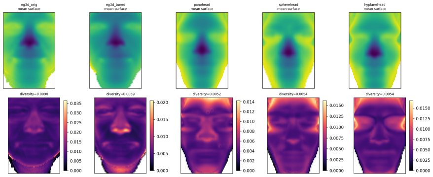 Figure 19