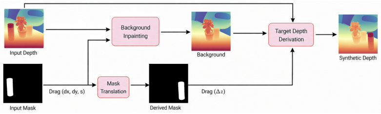 Figure 17