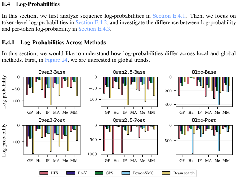 Figure 24