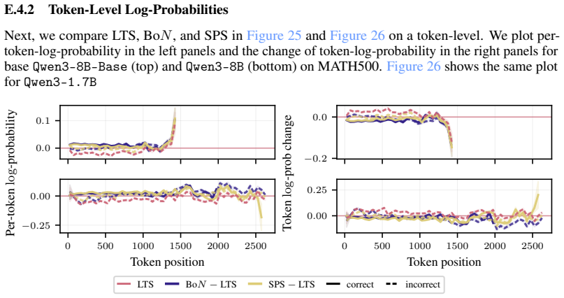 Figure 25