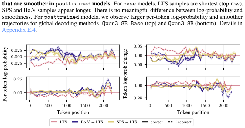 Figure 26