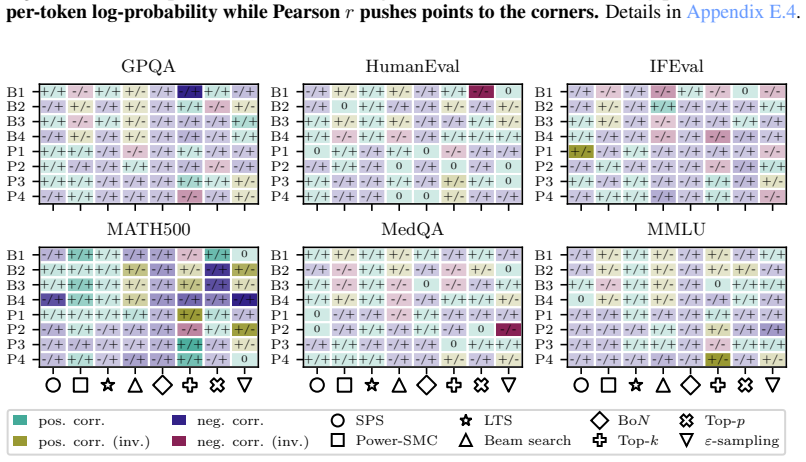 Figure 28