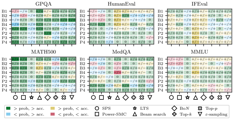Figure 31