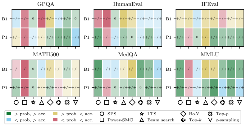 Figure 33