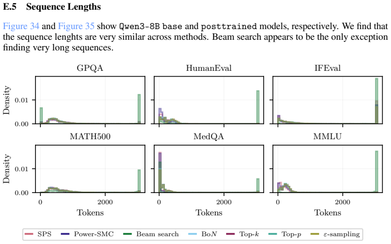 Figure 34