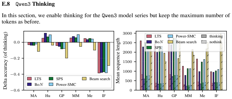 Figure 38