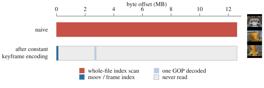 Figure 17