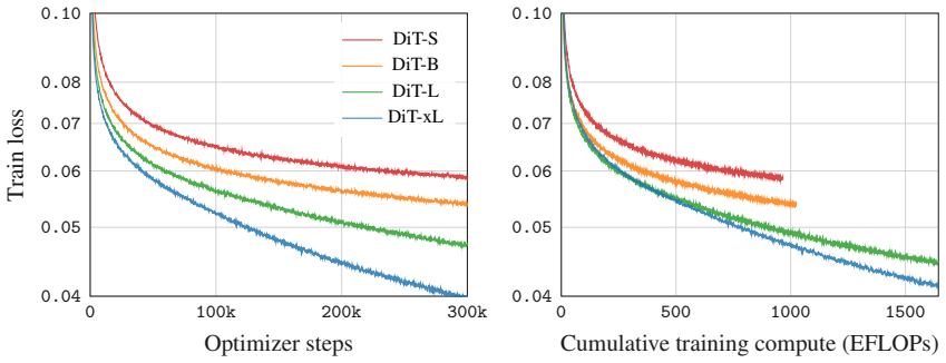 Figure 21