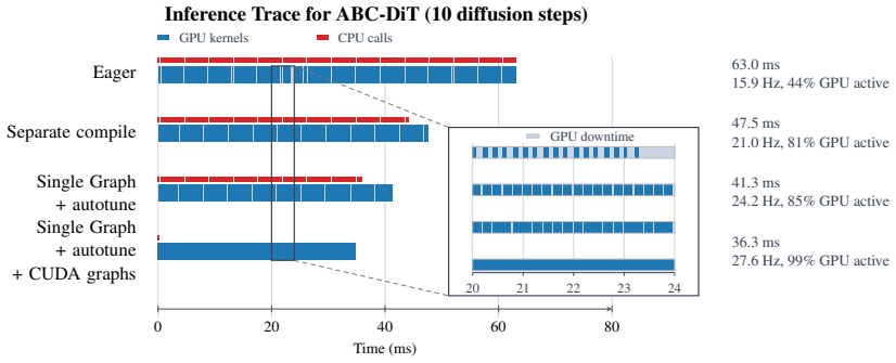 Figure 23