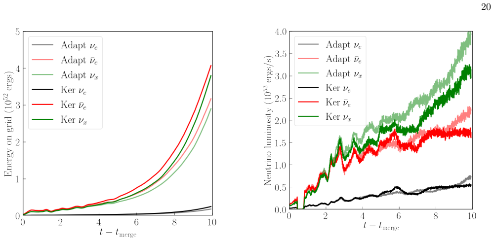 Figure 19