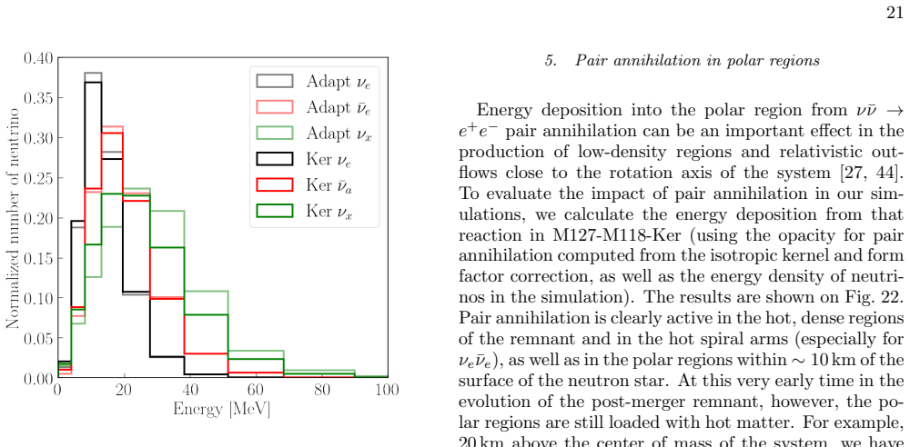 Figure 20