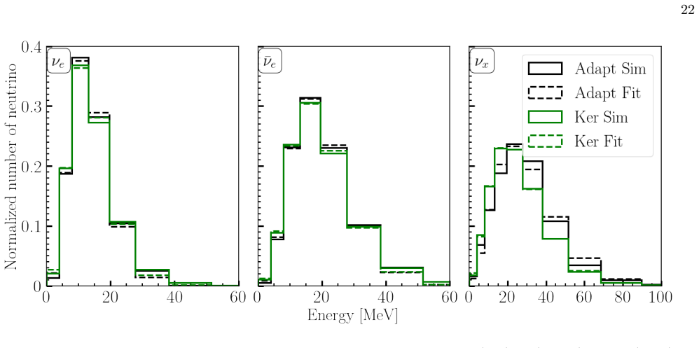 Figure 21