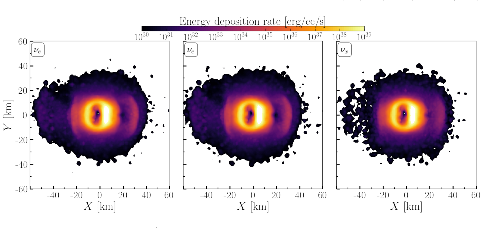 Figure 22