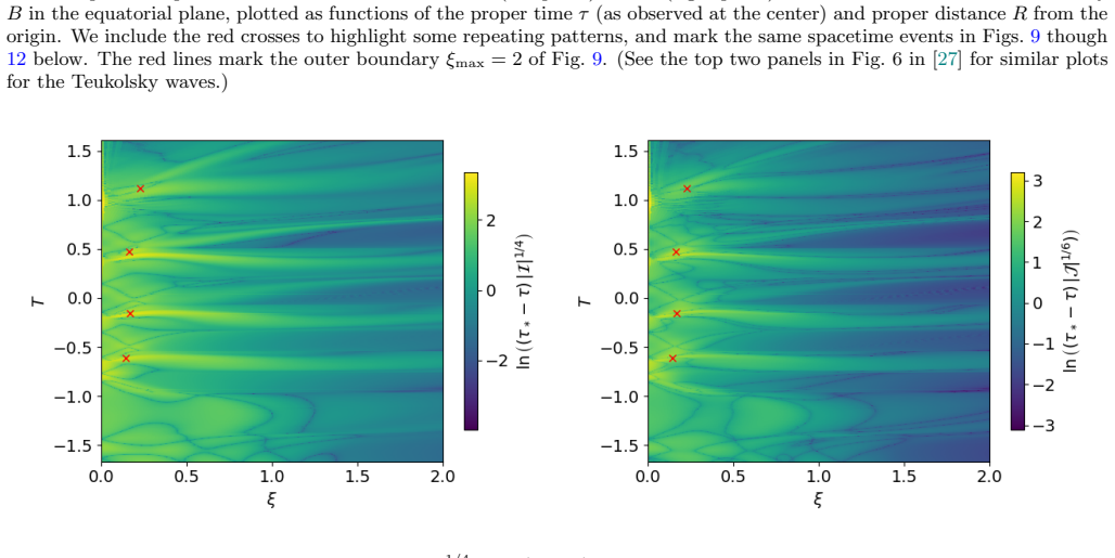 Figure 9