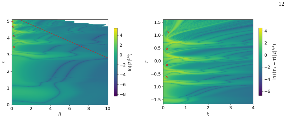 Figure 10