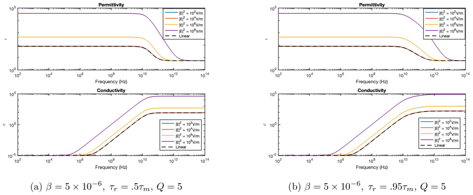 Figure 2.2
