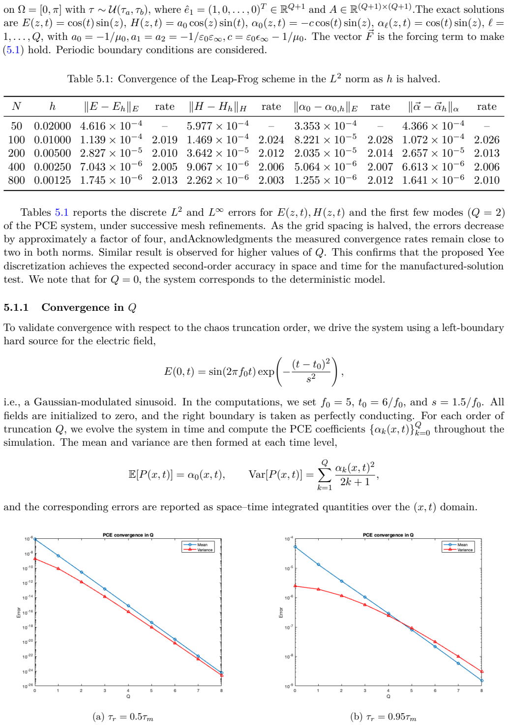Figure 5.1
