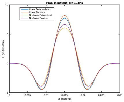 Figure 5.2