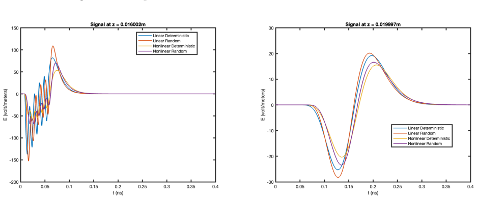 Figure 5.3
