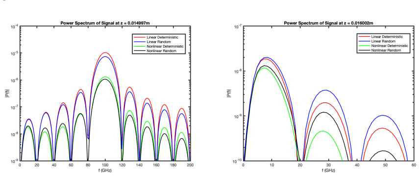 Figure 5.5