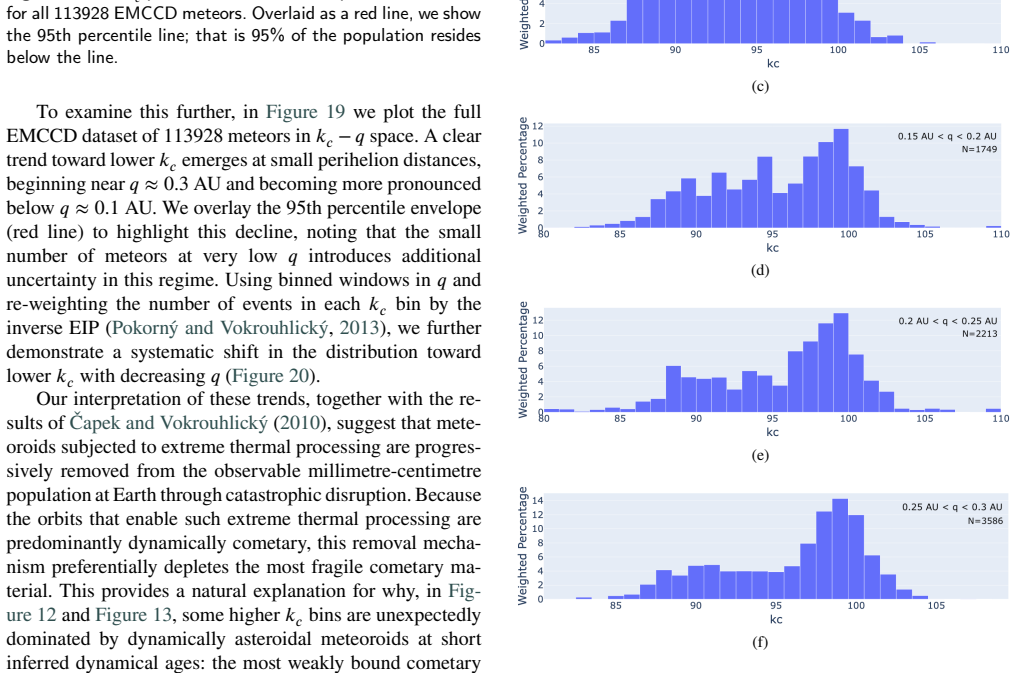 Figure 20