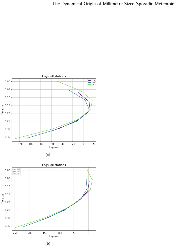 Figure 23