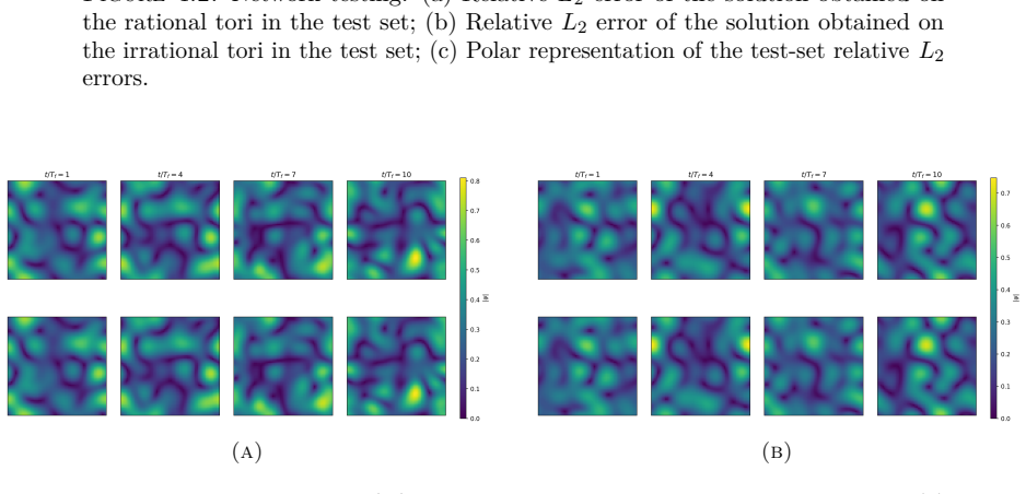 Figure 4.3