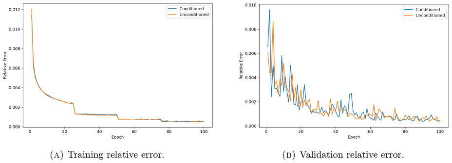 Figure 4.6