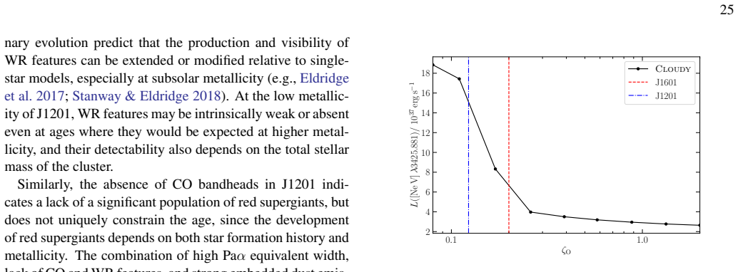 Figure 20