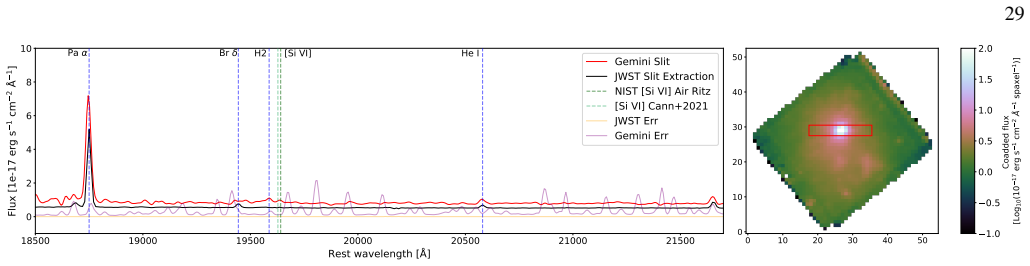 Figure 21