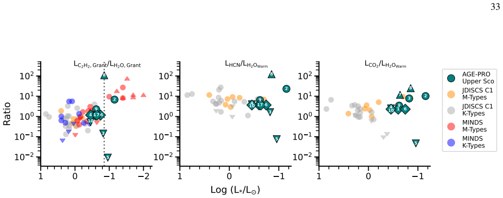 Figure 12
