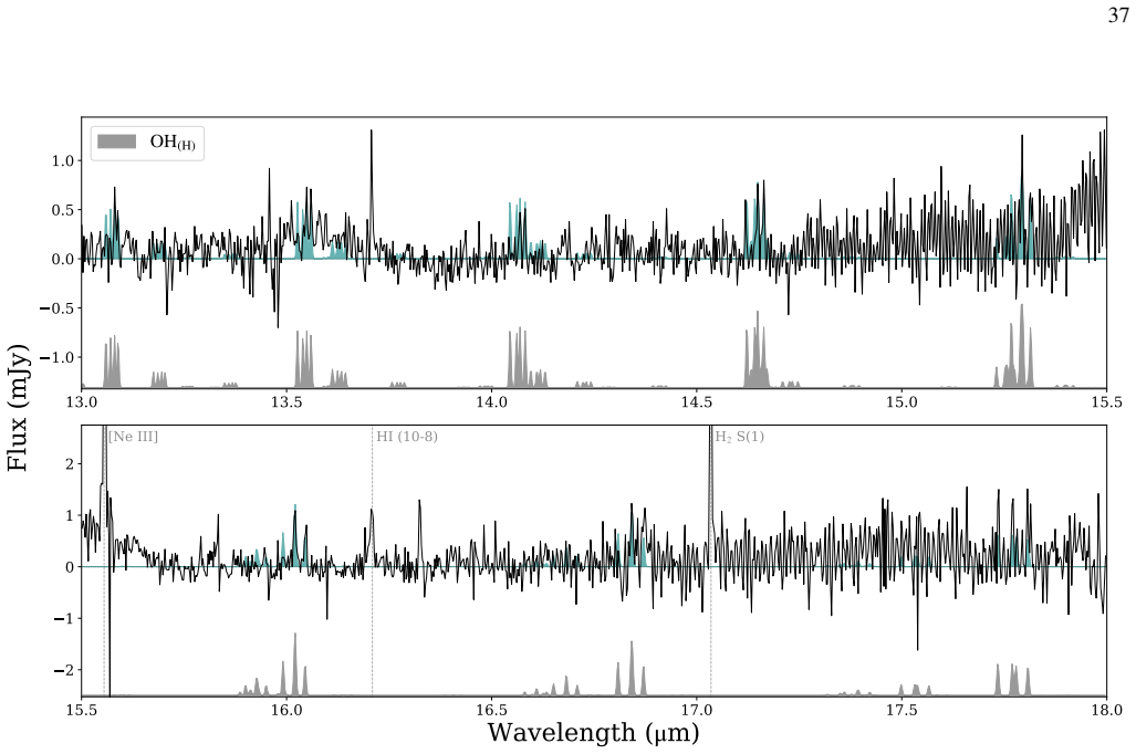 Figure 15