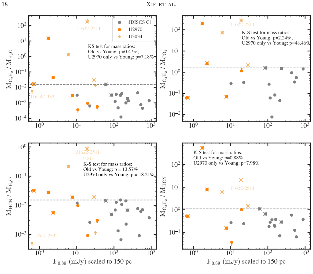Figure 10