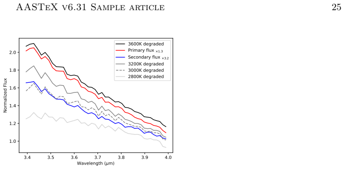 Figure 14