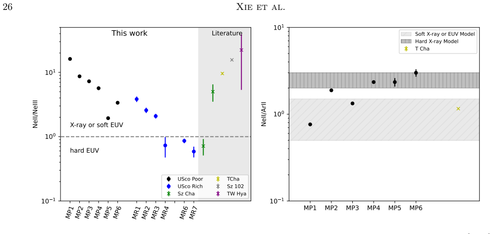 Figure 15