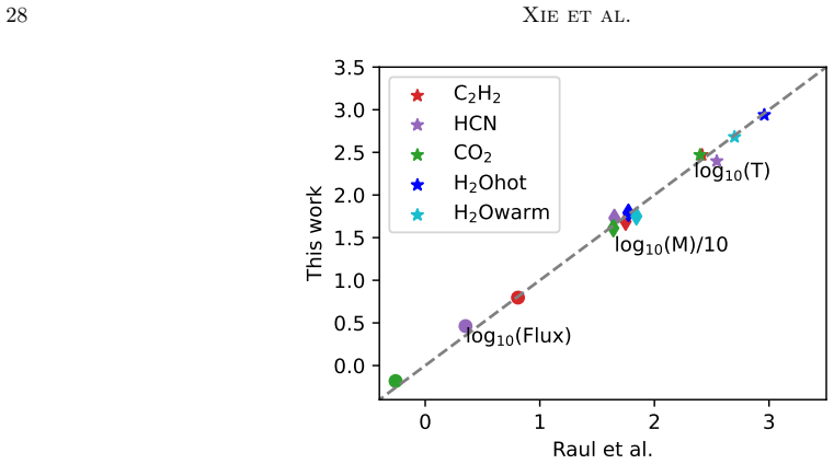 Figure 17